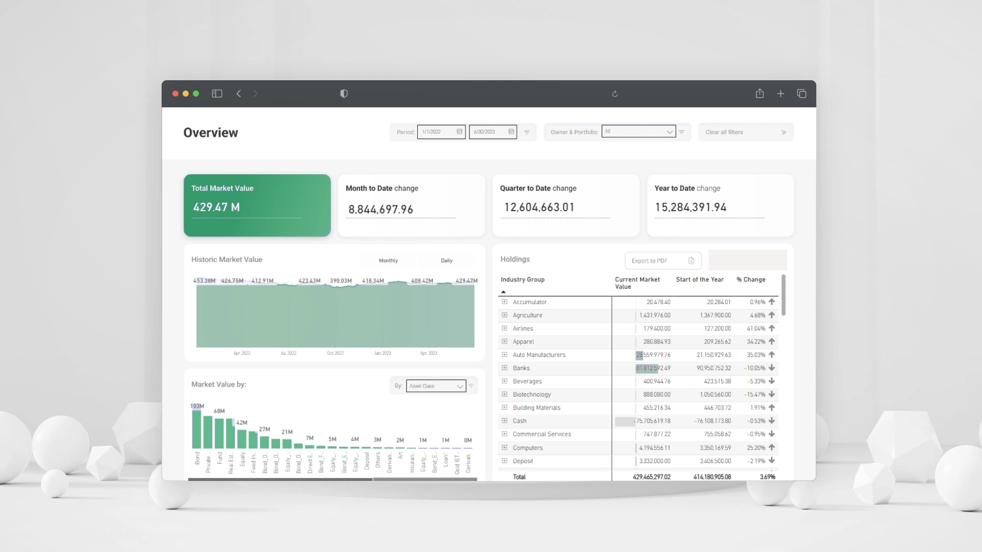 Private Wealth Dashboards